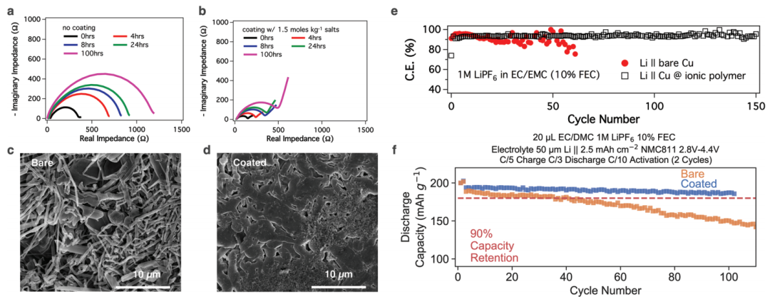 崔屹/鮑哲南聯(lián)手，連發(fā)AEM、PNAS！