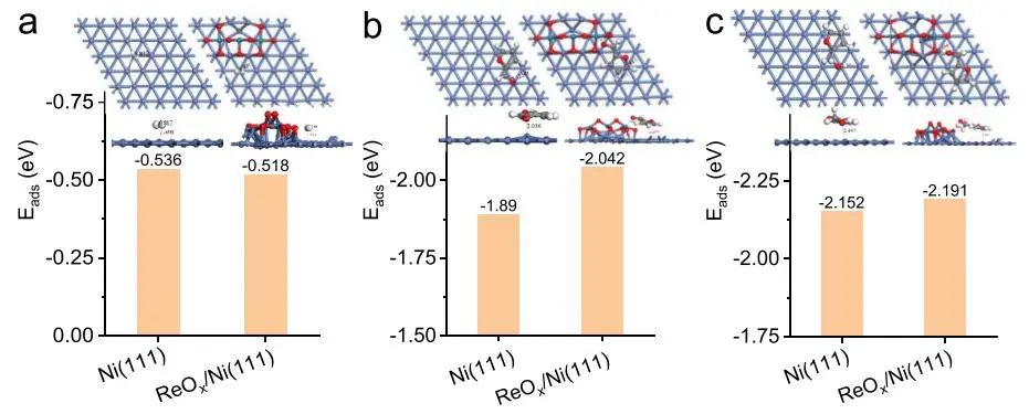 聶仁峰/張躍興ACS Catalysis：Ni-ReOx表面協同促進糠醛溫和加氫制四氫糠醇