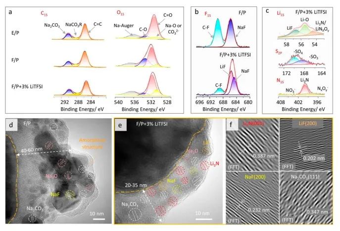“犧牲”鋰“成就”鈉！陳仕謀/陳衛華最新JACS！