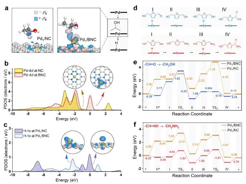 DFT計算與實驗結合，8篇頂刊：Nature子刊、Angew.?、JACS、EES、AM、AFM等！