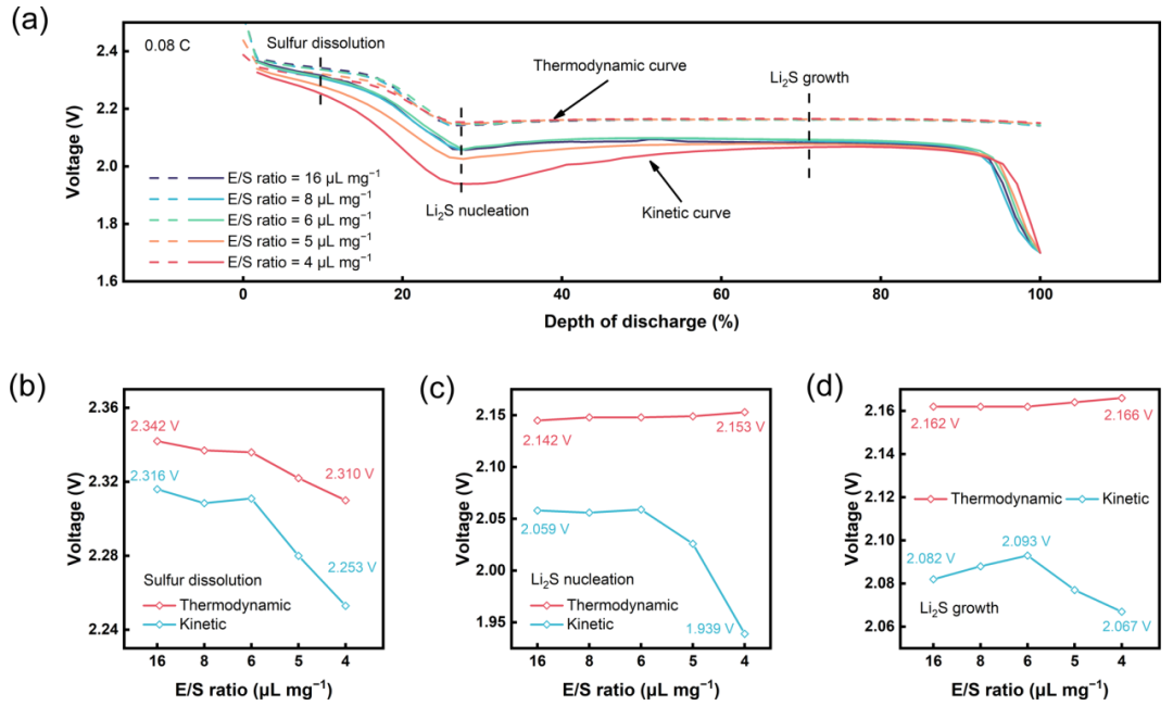 牛！這個課題組一月內連發四大頂刊！Nature Energy，JACS，Angew和AM！