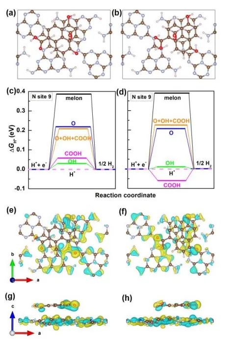 催化頂刊合集：Nature子刊、AM、AEM、ACB、CEJ、Adv. Sci.等成果！