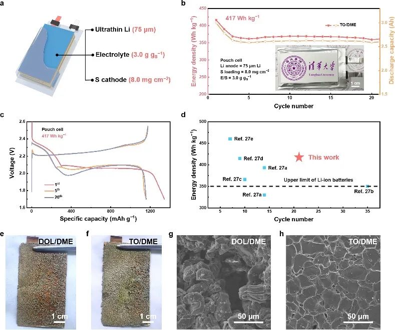 成果斐然！張強教授團隊頂刊速遞：JACS、Angew.、AM、AEM、AFM、Matter等！