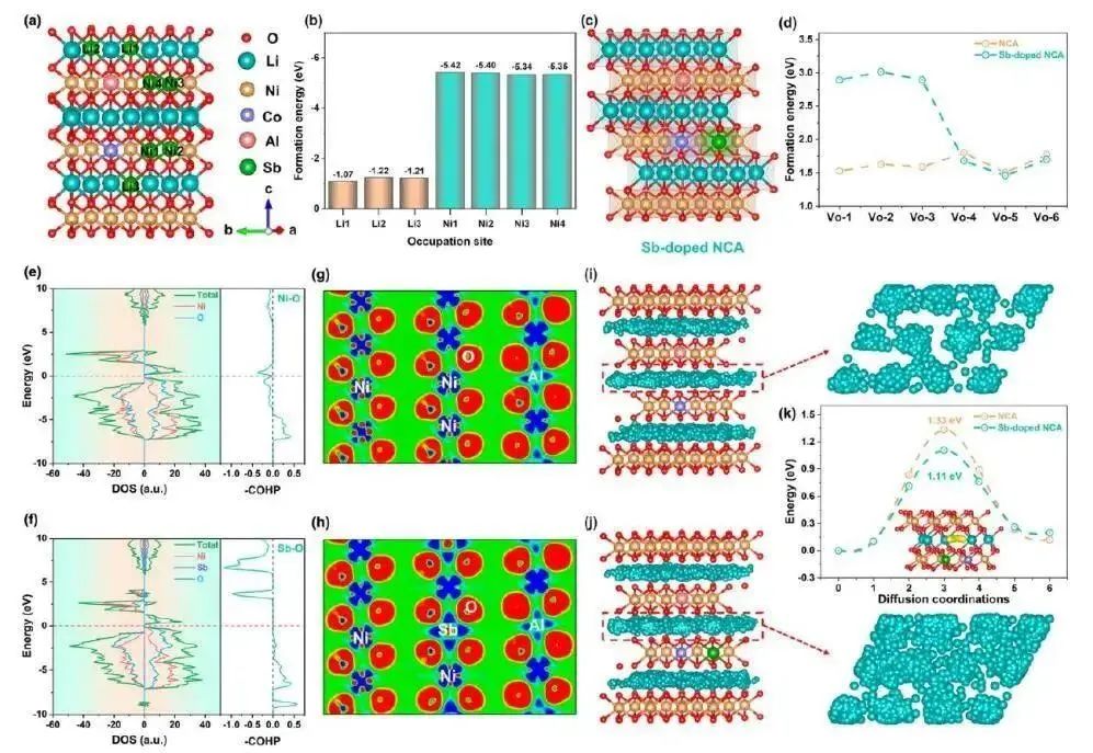 紀效波教授ACS Nano：高性能超高鎳層狀正極的多尺度晶體場效應(yīng)