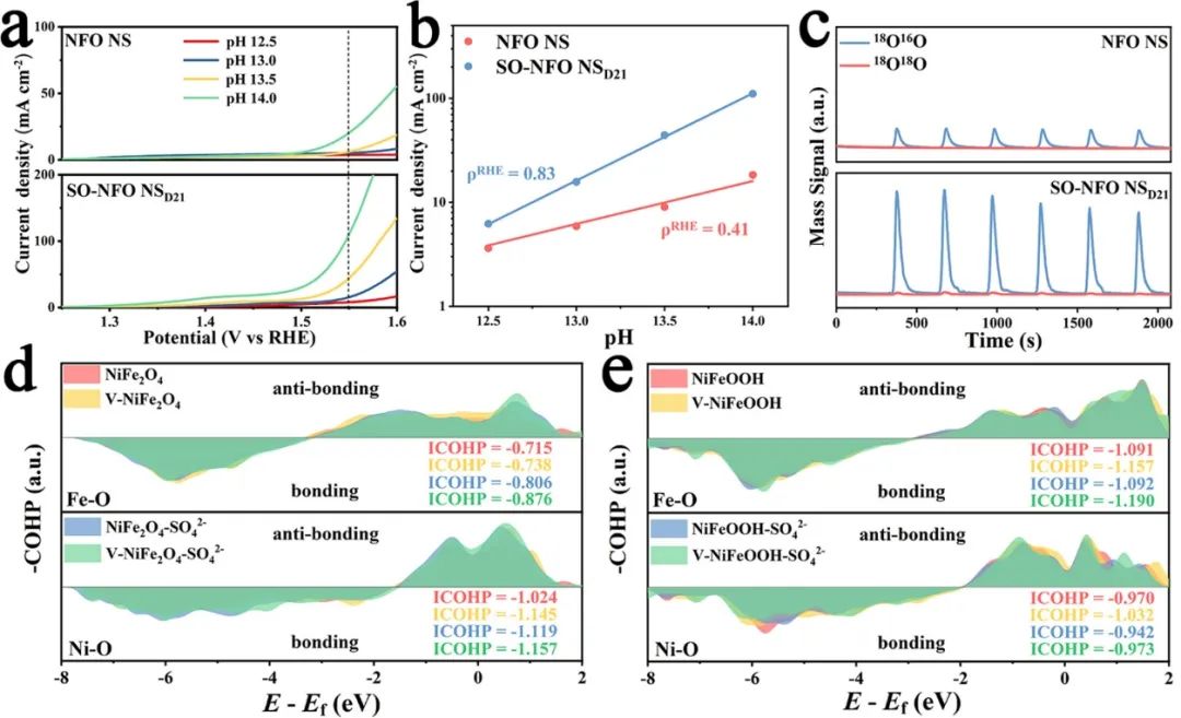 催化頂刊合集：AM、JACS、Angew.、ACS Energy Letters、ACS Catalysis、CEJ等成果！
