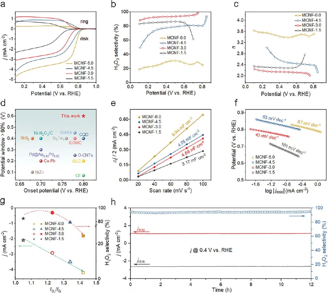 催化頂刊合集：Joule、Angew、AFM、AEM、CEJ、Nano Energy、ACB等！
