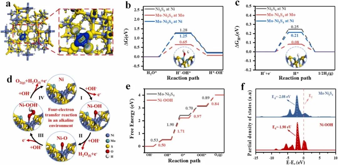 催化頂刊合集：Joule、Angew、AFM、AEM、CEJ、Nano Energy、ACB等！