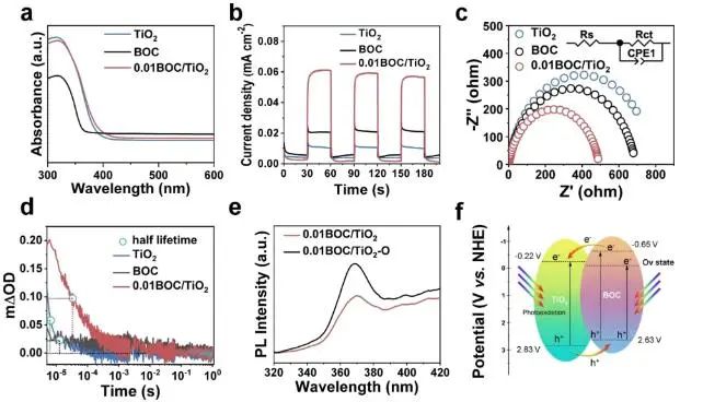催化頂刊速遞：JACS、Nature子刊、Angew.、AFM、ACS Catalysis、Nano Lett.等成果