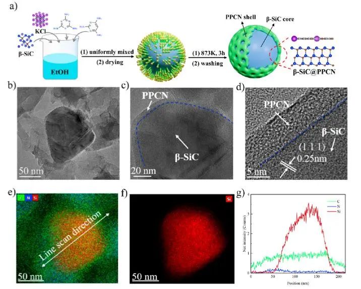 催化頂刊速遞：JACS、Nature子刊、Angew.、AFM、ACS Catalysis、Nano Lett.等成果
