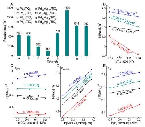 催化頂刊速遞：JACS、Nature子刊、Angew.、AFM、ACS Catalysis、Nano Lett.等成果