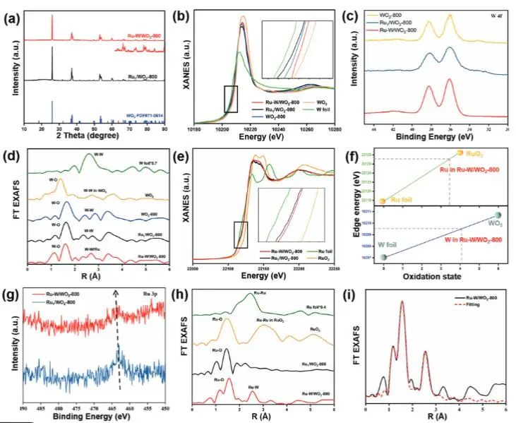 催化頂刊集錦：JACS、Nature子刊、Angew.、AFM、Adv. Sci.、ACS Catal.等成果