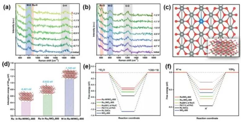 催化頂刊集錦：JACS、Nature子刊、Angew.、AFM、Adv. Sci.、ACS Catal.等成果