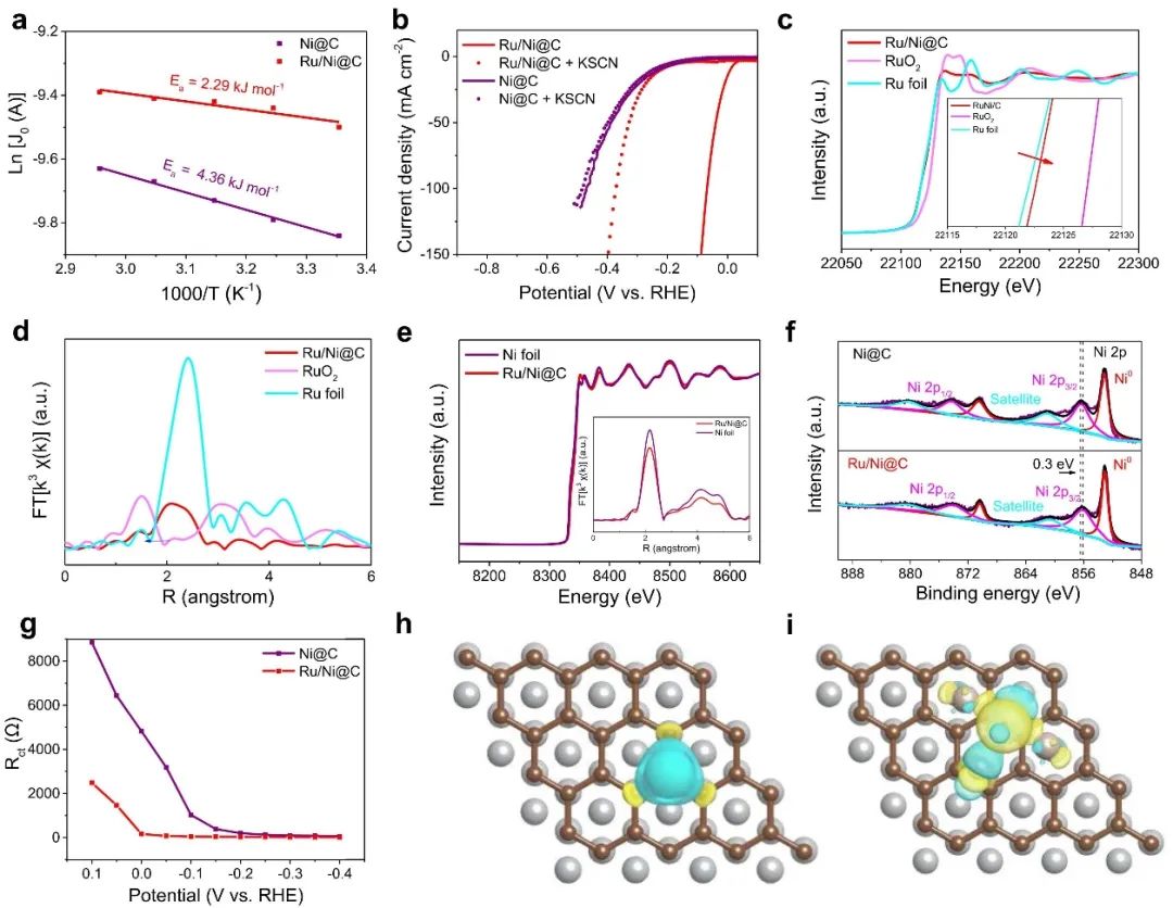 催化頂刊集錦：Nature子刊、Angew.、AFM、AM、Nano Energy、ACS Energy Lett.等！