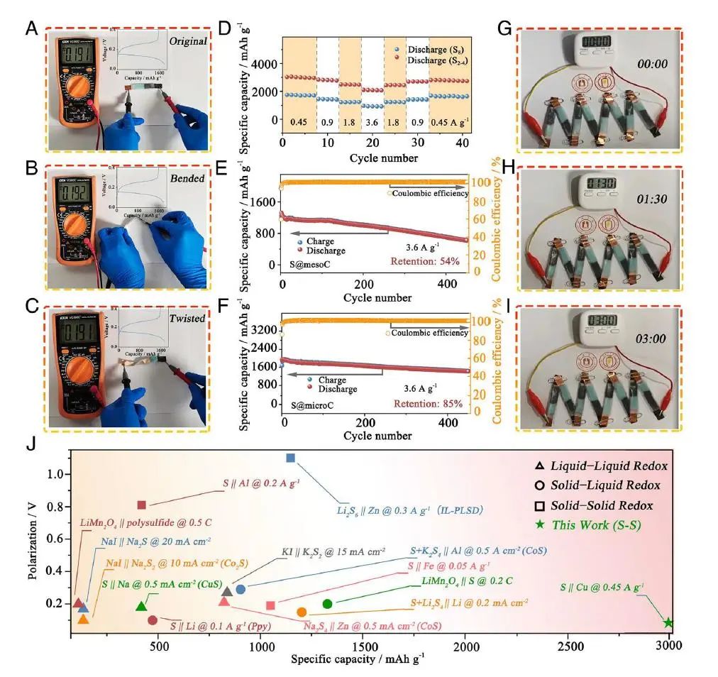 ?寧波大學舒杰PNAS：定制短鏈硫分子以驅(qū)動硫基水系電池的氧化還原動力學