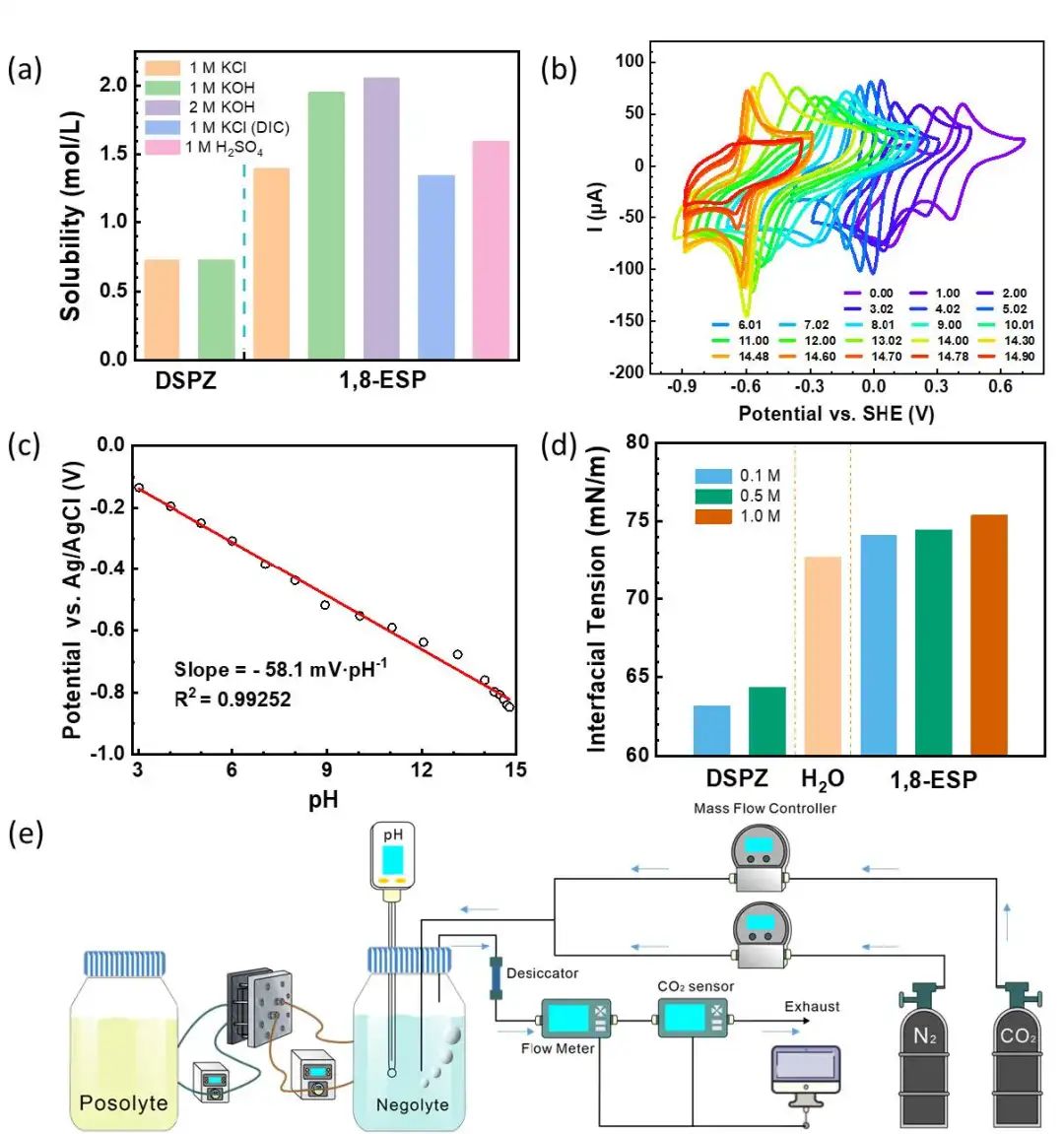 西湖大學/哈佛/杭州高等研究院，最新Nature Energy!