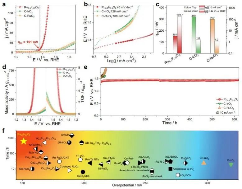 催化頂刊集錦：Nature子刊、Angew.、EES、AFM、ACS Nano等成果