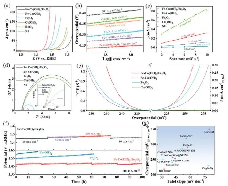 催化頂刊集錦：Nature子刊、Angew.、EES、AFM、ACS Nano等成果