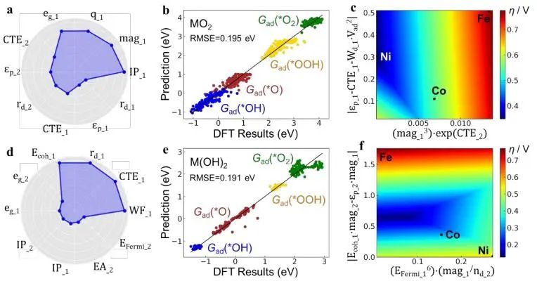 催化頂刊集錦：Nature子刊、Angew.、EES、AFM、ACS Nano等成果