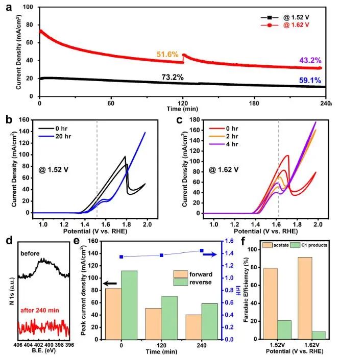 催化頂刊集錦：Nature子刊、Angew.、EES、AFM、ACS Nano等成果