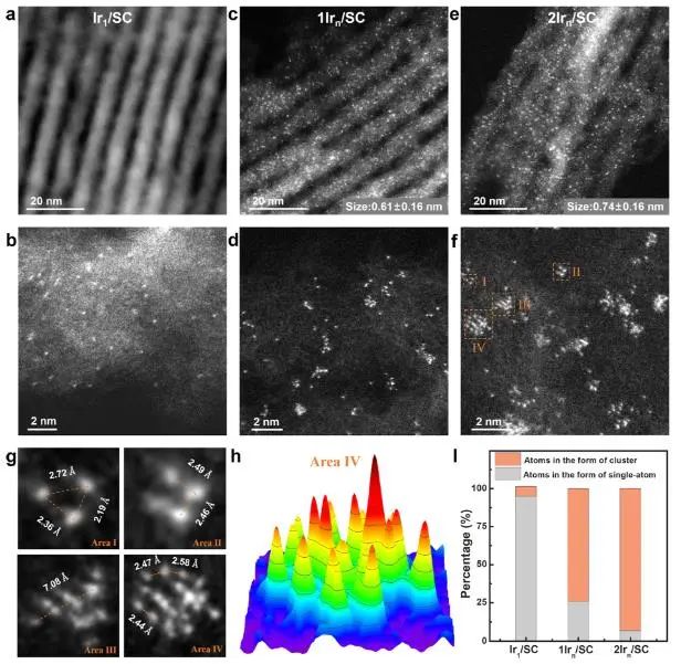 催化頂刊集錦：JACS、Nature子刊、Chem、AFM、ACS Catalysis、ACS Nano等成果