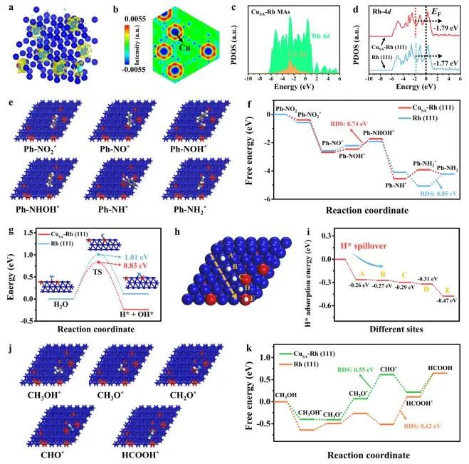 DFT計算與實驗結合，8篇頂刊：Nature子刊、Angew.?、JACS、EES、AM、AFM等！