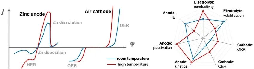 9篇Angew，4篇AM，Joule、JACS、Chem…全球高被引科學家清華張強教授2022年成果精選！