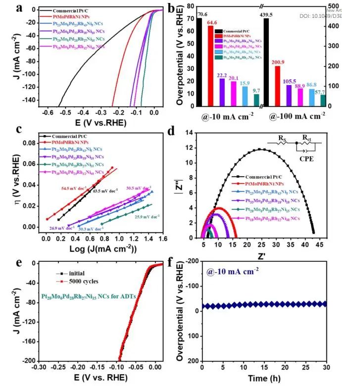 催化頂刊集錦：Angew.、EES、Chem、JACS、ACS Catal.、AFM、ACS Nano