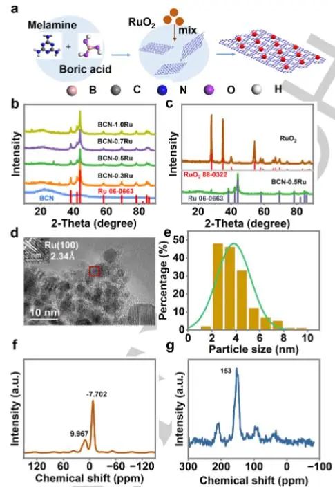 催化頂刊集錦：JACS、Angew.、Joule、AM、AFM、ACS Catal.、Nano Lett.等