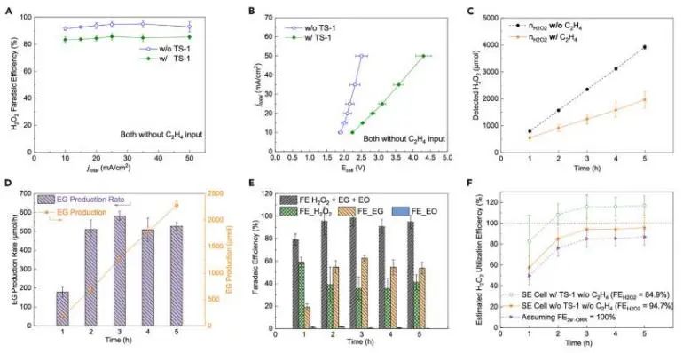 催化頂刊集錦：JACS、Angew.、Joule、AM、AFM、ACS Catal.、Nano Lett.等
