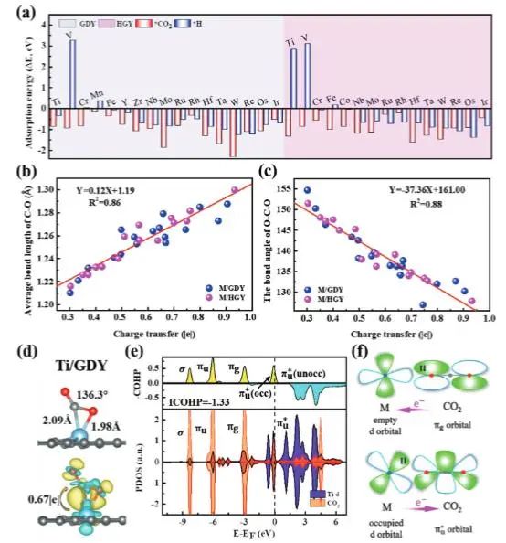催化頂刊集錦：JACS、Angew.、Joule、AM、AFM、ACS Catal.、Nano Lett.等