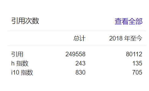 他，被引近25萬次, h因子243，發表第88篇Angew！