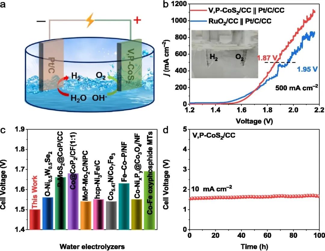 催化頂刊合集：Joule、Angew、AFM、AEM、CEJ、Nano Energy、ACB等！