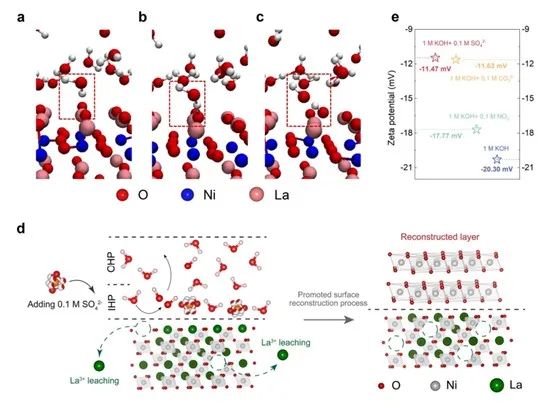 催化頂刊合集：Joule、Angew、AFM、AEM、CEJ、Nano Energy、ACB等！