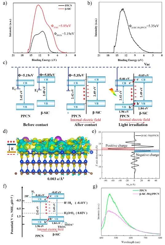 催化頂刊速遞：JACS、Nature子刊、Angew.、AFM、ACS Catalysis、Nano Lett.等成果