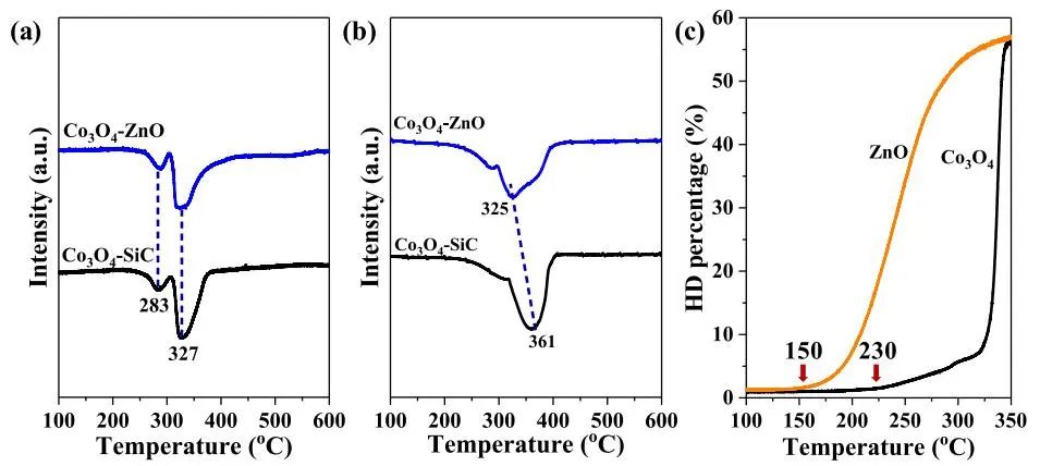 包信和院士團隊，最新JACS！