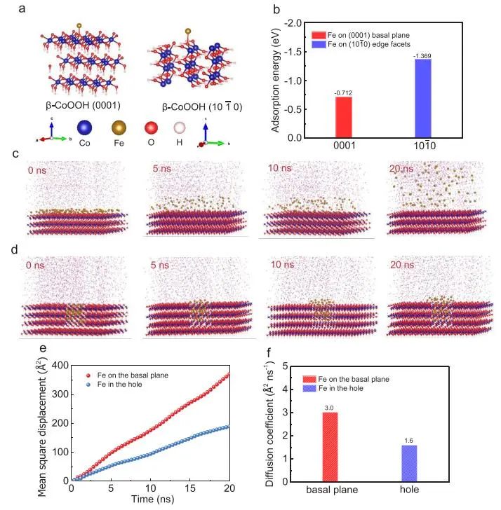 催化頂刊集錦：JACS、Nature子刊、Angew.、AFM、Adv. Sci.、ACS Catal.等成果