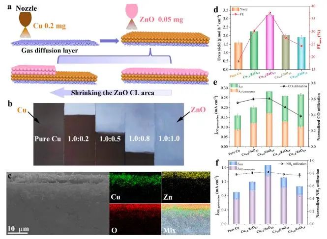 催化頂刊集錦：JACS、Nature子刊、Angew.、AFM、Adv. Sci.、ACS Catal.等成果