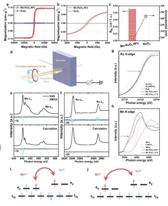 催化頂刊集錦：Nature子刊、Angew.、AFM、AM、Nano Energy、ACS Energy Lett.等！
