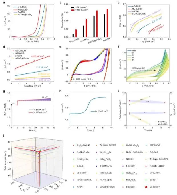 八篇頂刊速遞：Nature子刊、Angew.、JACS、AM、AFM、ACS Catalysis等！