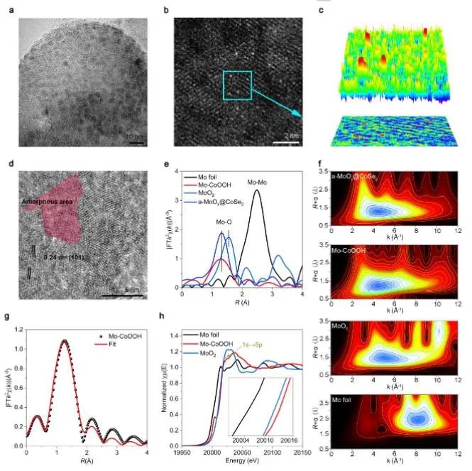 八篇頂刊速遞：Nature子刊、Angew.、JACS、AM、AFM、ACS Catalysis等！