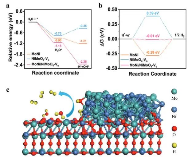 八篇頂刊速遞：Nature子刊、Angew.、JACS、AM、AFM、ACS Catalysis等！