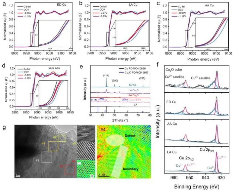 八篇頂刊速遞：Nature子刊、Angew.、JACS、AM、AFM、ACS Catalysis等！