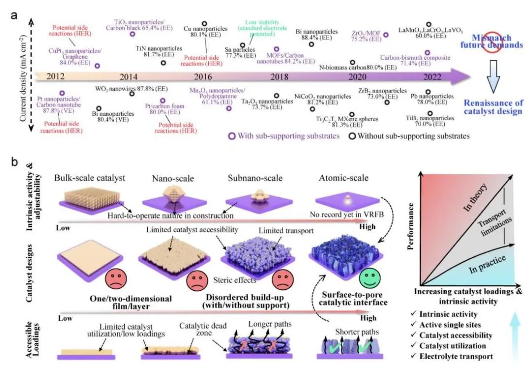 李春忠、夏振海、木士春、周江、成新等Joule、AM、AFM、AEM、Nano Energy、ACS Nano電池頂刊成果！