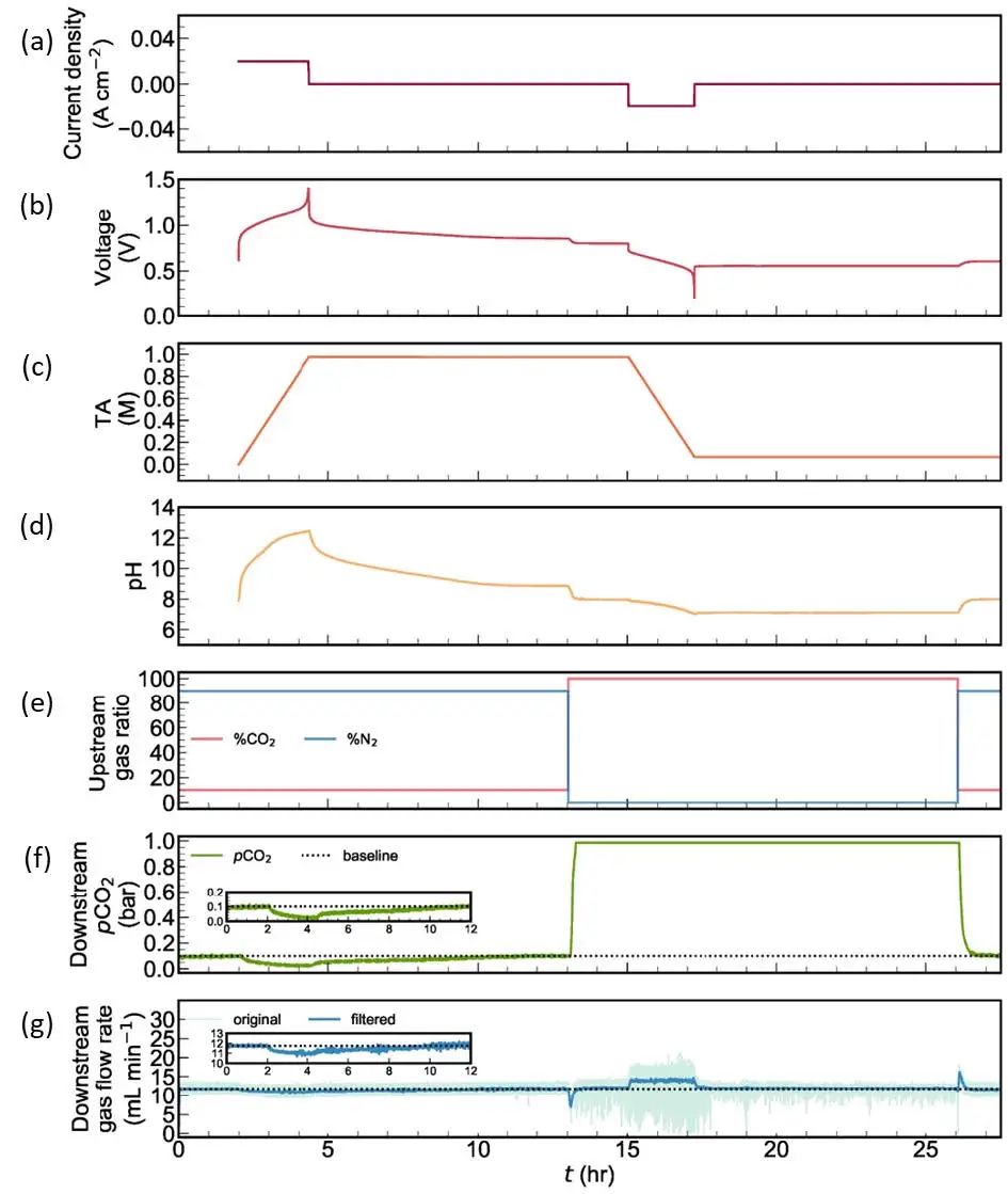 西湖大學/哈佛/杭州高等研究院，最新Nature Energy!