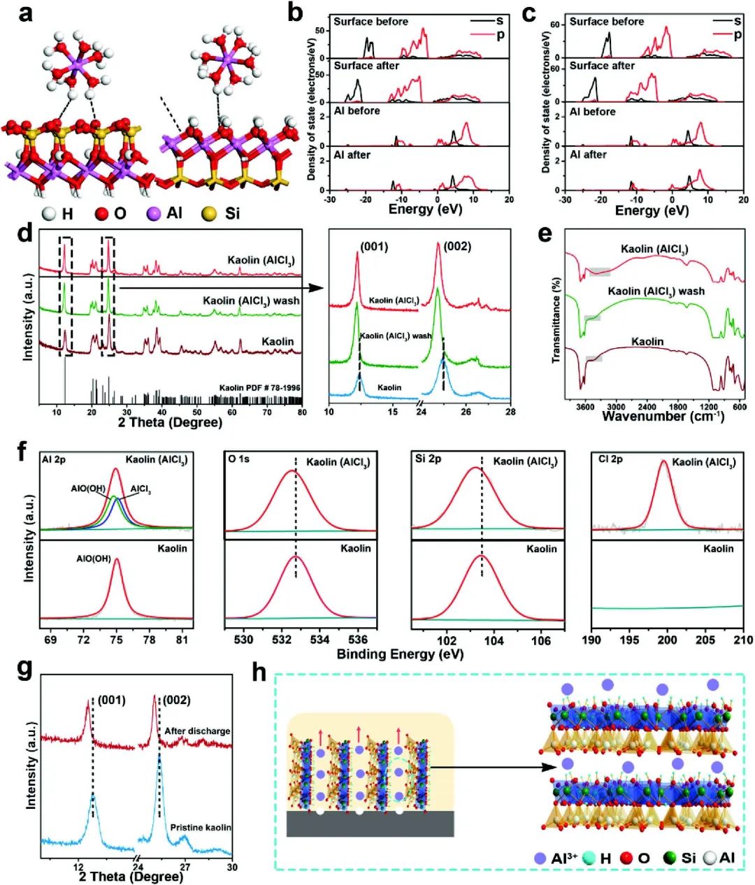 Adv. Sci.：具有超高能量密度和均勻鋁剝離行為的準固態鋁-空氣電池