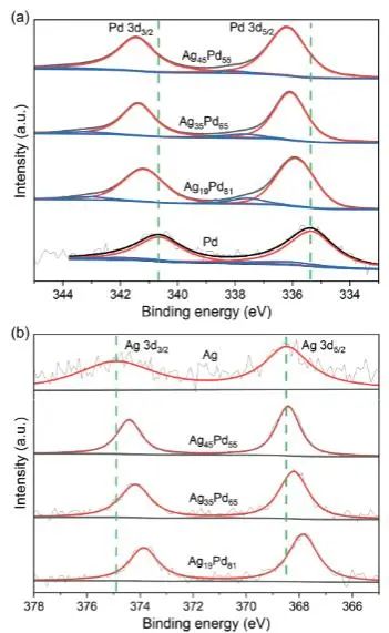 催化頂刊集錦：JACS、Nature子刊、Chem、AFM、ACS Catalysis、ACS Nano等成果