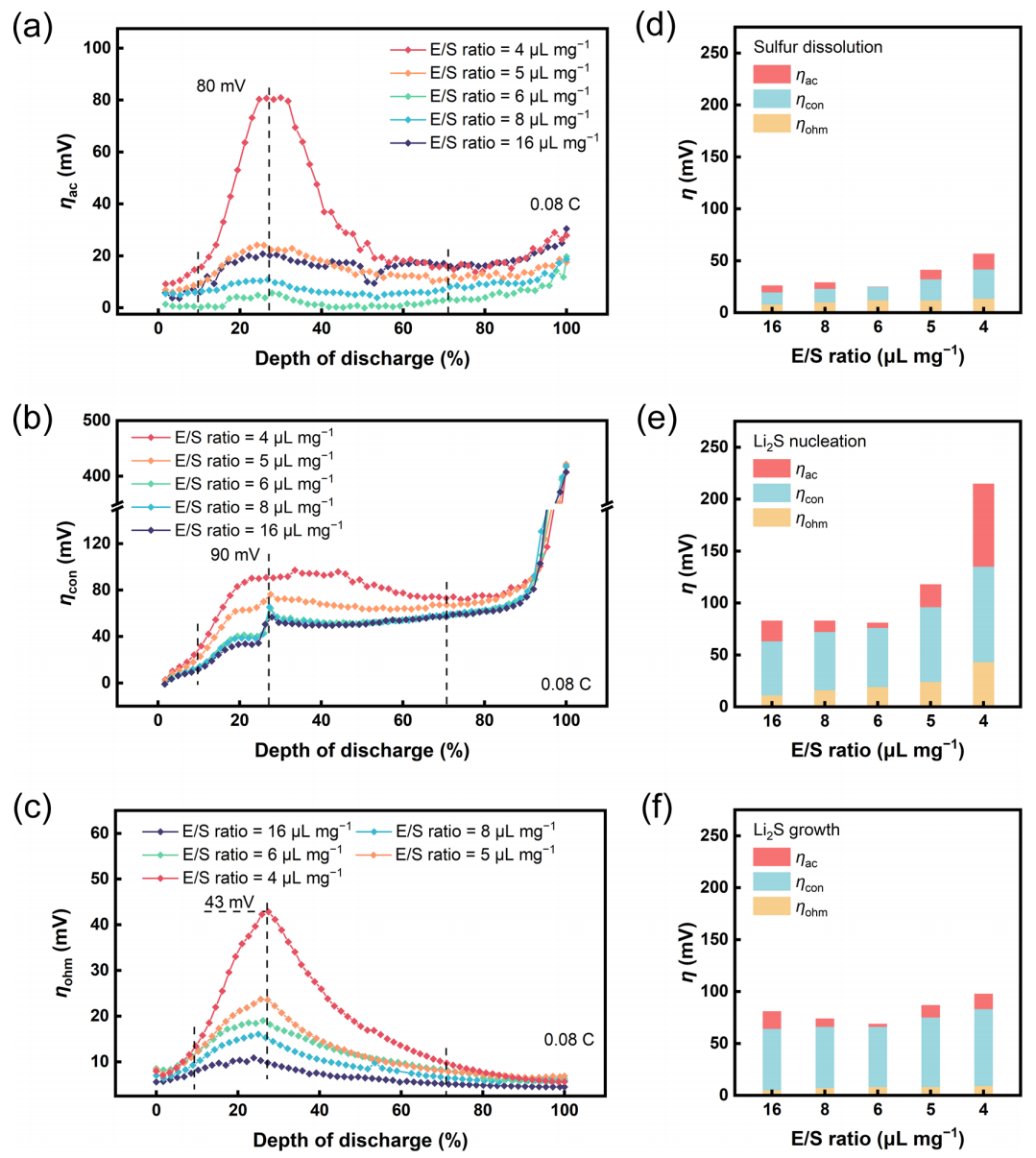 牛！這個課題組一月內連發四大頂刊！Nature Energy，JACS，Angew和AM！