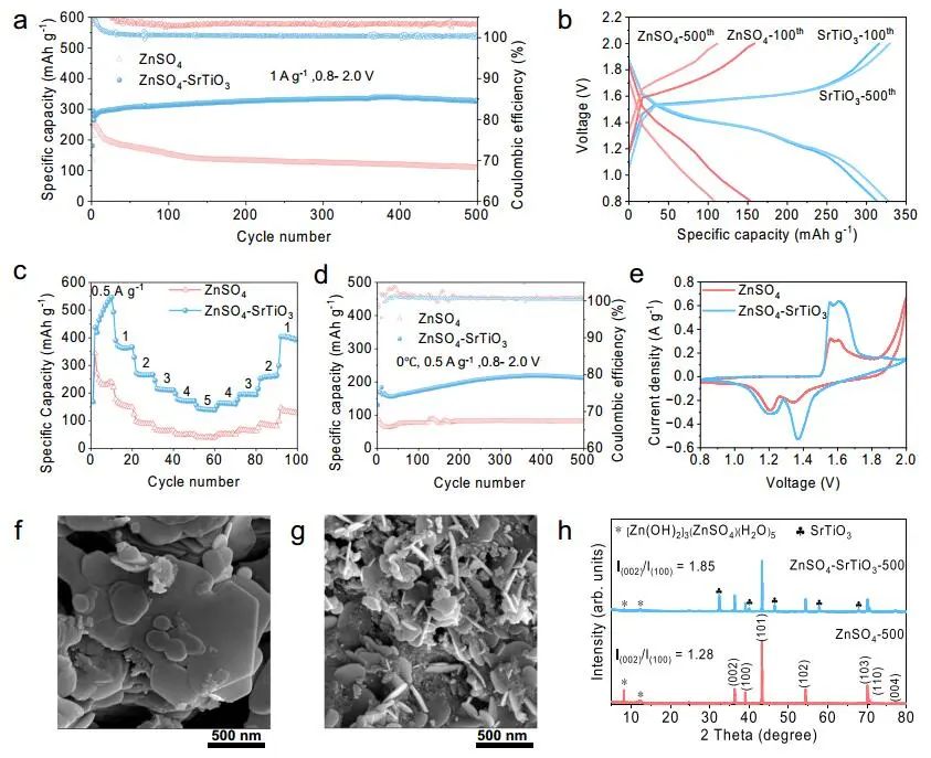 中南大學吳飛翔Nature子刊：鈣鈦礦SrTiO3致密化的水性電解質助力高電壓ZIBs