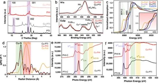 催化頂刊合集：Nature子刊、EES、AM、CEJ、ACB、ACS Catalysis等成果！