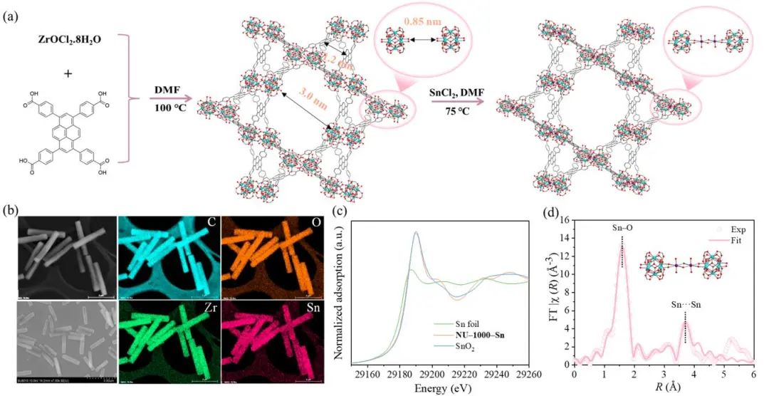 中山大學廖培欽JACS：瓶中載船！NU-1000-Sn酸性電還原CO2